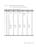 Предварительный просмотр 229 страницы Sun Microsystems Netra CT 410 Service Manual