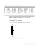 Предварительный просмотр 249 страницы Sun Microsystems Netra CT 410 Service Manual