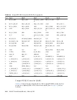 Предварительный просмотр 250 страницы Sun Microsystems Netra CT 410 Service Manual