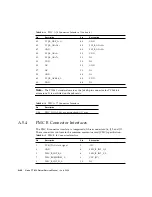 Preview for 104 page of Sun Microsystems Netra CT 820 Service Manual