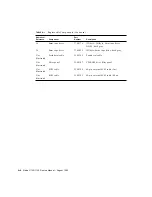 Preview for 126 page of Sun Microsystems Netra t 1120 Service Manual