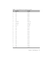 Preview for 137 page of Sun Microsystems Netra t 1120 Service Manual