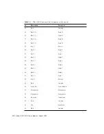 Preview for 138 page of Sun Microsystems Netra t 1120 Service Manual