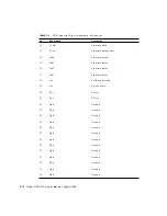 Preview for 142 page of Sun Microsystems Netra t 1120 Service Manual