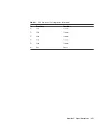 Preview for 143 page of Sun Microsystems Netra t 1120 Service Manual