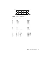 Предварительный просмотр 231 страницы Sun Microsystems Netra T4 AC100 Service And System Reference Manual