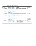 Предварительный просмотр 76 страницы Sun Microsystems Netra T5220 Service Manual