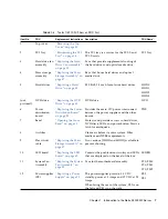 Предварительный просмотр 21 страницы Sun Microsystems Netra X4200 M2 Service Manual