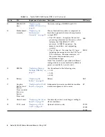 Предварительный просмотр 22 страницы Sun Microsystems Netra X4200 M2 Service Manual