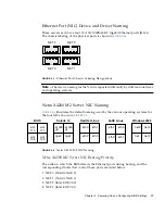 Предварительный просмотр 31 страницы Sun Microsystems Netra X4200 M2 Service Manual