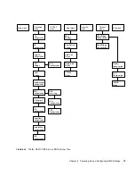 Предварительный просмотр 33 страницы Sun Microsystems Netra X4200 M2 Service Manual