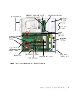 Предварительный просмотр 41 страницы Sun Microsystems Netra X4200 M2 Service Manual