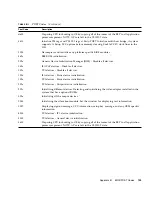 Предварительный просмотр 141 страницы Sun Microsystems Netra X4200 M2 Service Manual