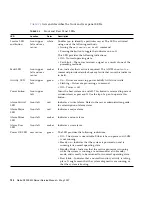 Предварительный просмотр 150 страницы Sun Microsystems Netra X4200 M2 Service Manual