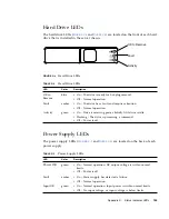 Предварительный просмотр 151 страницы Sun Microsystems Netra X4200 M2 Service Manual