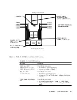 Предварительный просмотр 153 страницы Sun Microsystems Netra X4200 M2 Service Manual