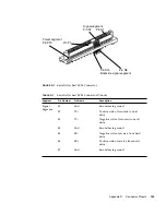 Предварительный просмотр 161 страницы Sun Microsystems Netra X4200 M2 Service Manual