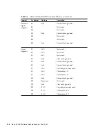 Предварительный просмотр 162 страницы Sun Microsystems Netra X4200 M2 Service Manual