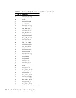 Предварительный просмотр 164 страницы Sun Microsystems Netra X4200 M2 Service Manual