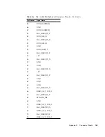 Предварительный просмотр 165 страницы Sun Microsystems Netra X4200 M2 Service Manual