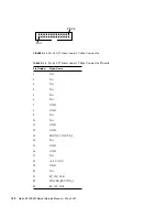 Предварительный просмотр 168 страницы Sun Microsystems Netra X4200 M2 Service Manual