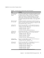 Предварительный просмотр 193 страницы Sun Microsystems Netra X4200 M2 Service Manual