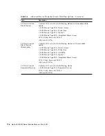 Предварительный просмотр 194 страницы Sun Microsystems Netra X4200 M2 Service Manual