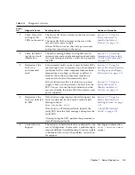 Предварительный просмотр 13 страницы Sun Microsystems Netra X4450 Service Manual