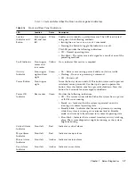 Предварительный просмотр 17 страницы Sun Microsystems Netra X4450 Service Manual