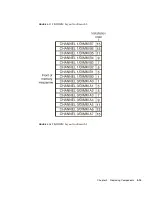 Предварительный просмотр 51 страницы Sun Microsystems Netra X4450 Service Manual