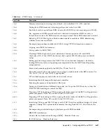 Предварительный просмотр 119 страницы Sun Microsystems Netra X4450 Service Manual