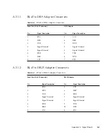 Предварительный просмотр 128 страницы Sun Microsystems Netra X4450 Service Manual