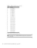 Preview for 44 page of Sun Microsystems PGX32 Installation Manual