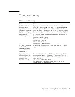 Preview for 47 page of Sun Microsystems PGX32 Installation Manual