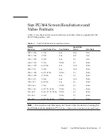 Предварительный просмотр 19 страницы Sun Microsystems PGX64 Installation Manual