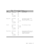 Предварительный просмотр 21 страницы Sun Microsystems Rack Service Manual