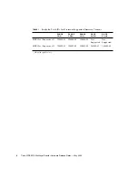 Preview for 6 page of Sun Microsystems SAN Hardware Manual