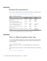 Preview for 14 page of Sun Microsystems Secure Application Switch N1000 Release Notes