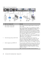 Предварительный просмотр 90 страницы Sun Microsystems Server X4-2 Installation Manual