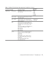 Предварительный просмотр 167 страницы Sun Microsystems Server X4-2 Installation Manual