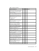 Предварительный просмотр 201 страницы Sun Microsystems Server X4-2 Installation Manual