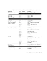 Предварительный просмотр 19 страницы Sun Microsystems Solaris 7 11/99 Hardware Platform Manual