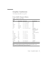 Предварительный просмотр 31 страницы Sun Microsystems Solaris 7 11/99 Hardware Platform Manual