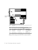 Предварительный просмотр 90 страницы Sun Microsystems Solaris 7 11/99 Hardware Platform Manual