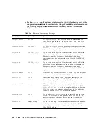 Предварительный просмотр 108 страницы Sun Microsystems Solaris 7 11/99 Hardware Platform Manual