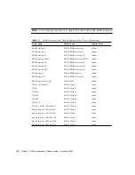 Предварительный просмотр 130 страницы Sun Microsystems Solaris 7 11/99 Hardware Platform Manual