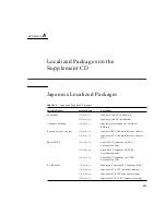 Предварительный просмотр 213 страницы Sun Microsystems Solaris 7 11/99 Hardware Platform Manual