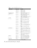 Предварительный просмотр 214 страницы Sun Microsystems Solaris 7 11/99 Hardware Platform Manual