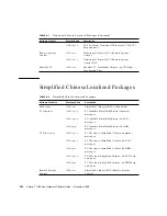 Предварительный просмотр 218 страницы Sun Microsystems Solaris 7 11/99 Hardware Platform Manual