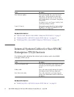 Предварительный просмотр 20 страницы Sun Microsystems SPARC T5120 Service Manual